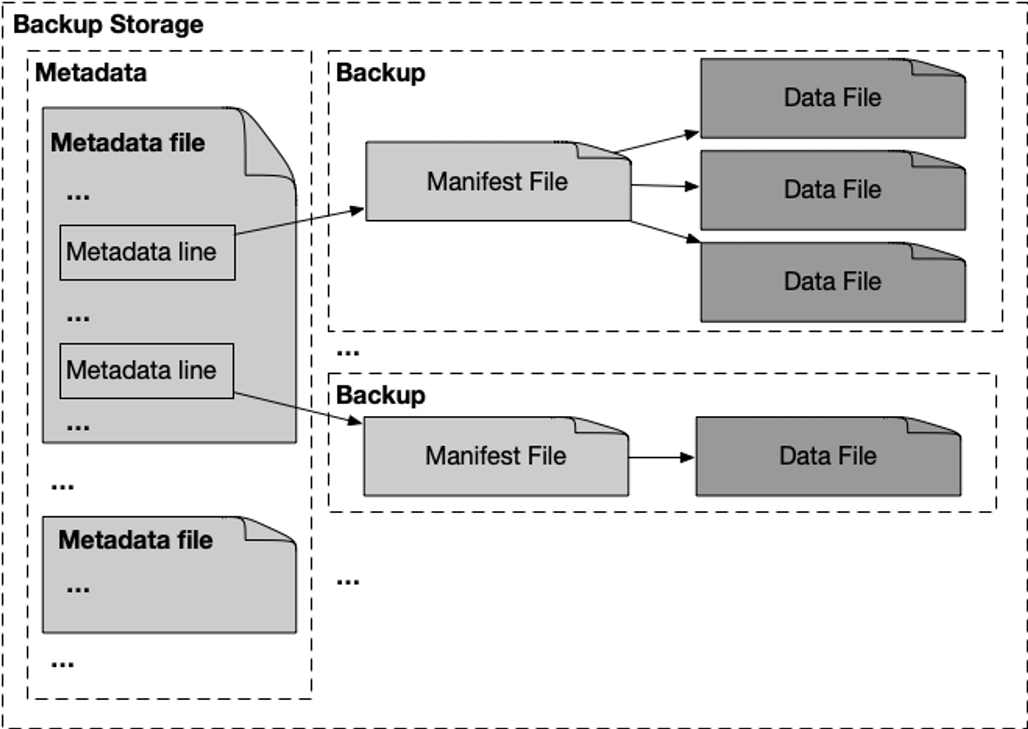 aptos-db-restore.png